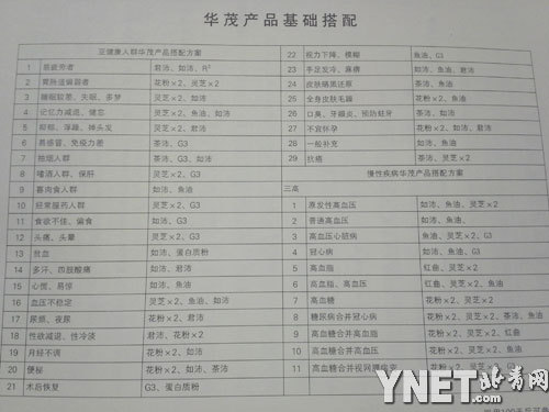 Aïa(chn)Ʒ䌦(du)(yng)Yᘌ(du)Y