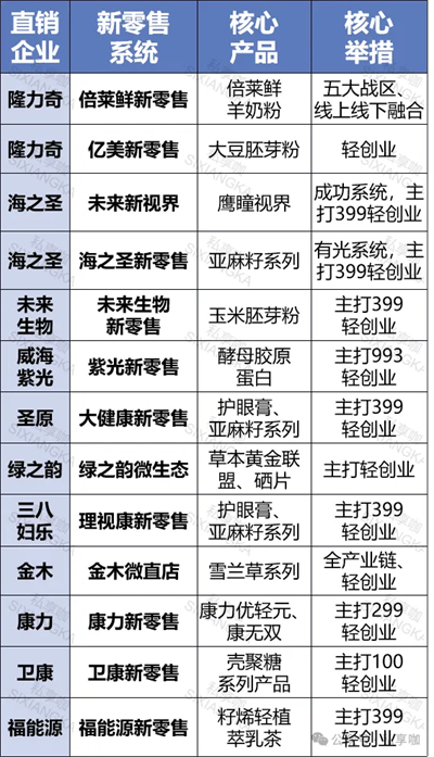 新零售是直銷“模式創(chuàng)新”，還是“隱藏掛靠”？